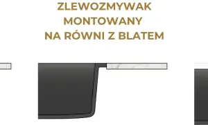 Jak zamontować zlew podwieszany bez błędów – prosty poradnik krok po kroku