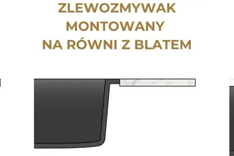 Jak zamontować zlew podwieszany bez błędów – prosty poradnik krok po kroku