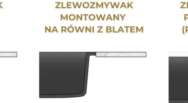 Jak zamontować zlew podwieszany bez błędów – prosty poradnik krok po kroku